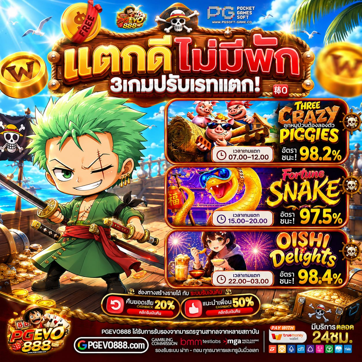 ค่ายเกมที่ใครๆก็ต้องเล่น PG SLOT AUTO รวมตัวท็อปเงินรางวัลออกบ่อยที่สุด
