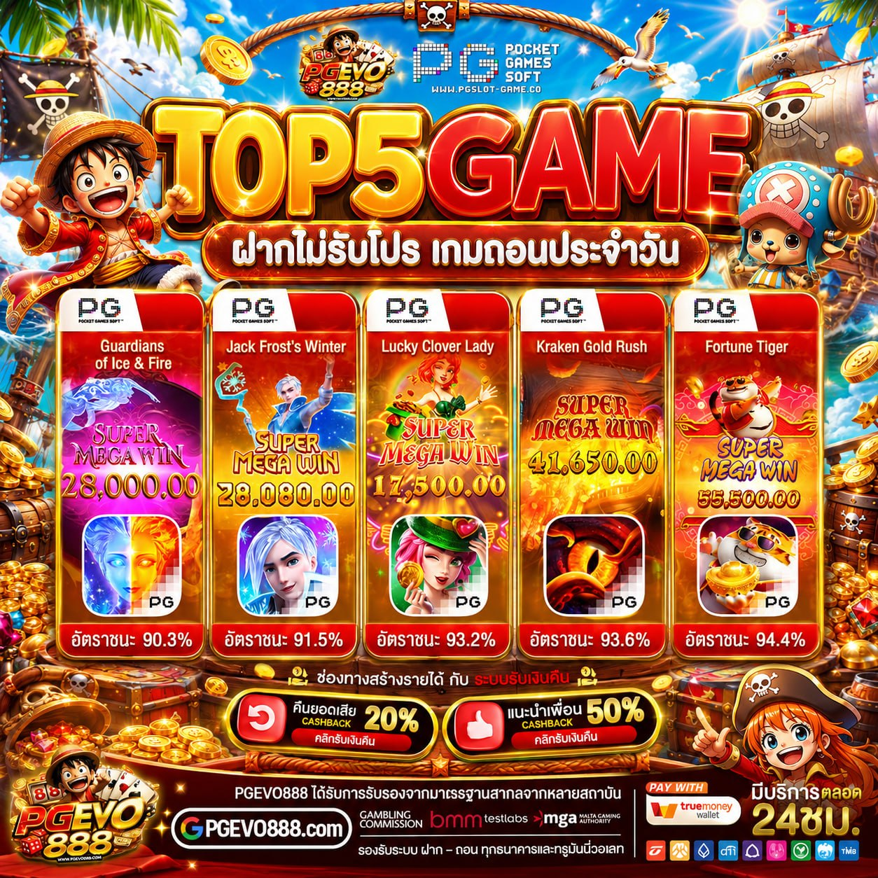 ทำไม PGSLOT WALLET ถึงกลายเป็นขวัญใจอันดับหนึ่งของวัยรุ่นเทสดี